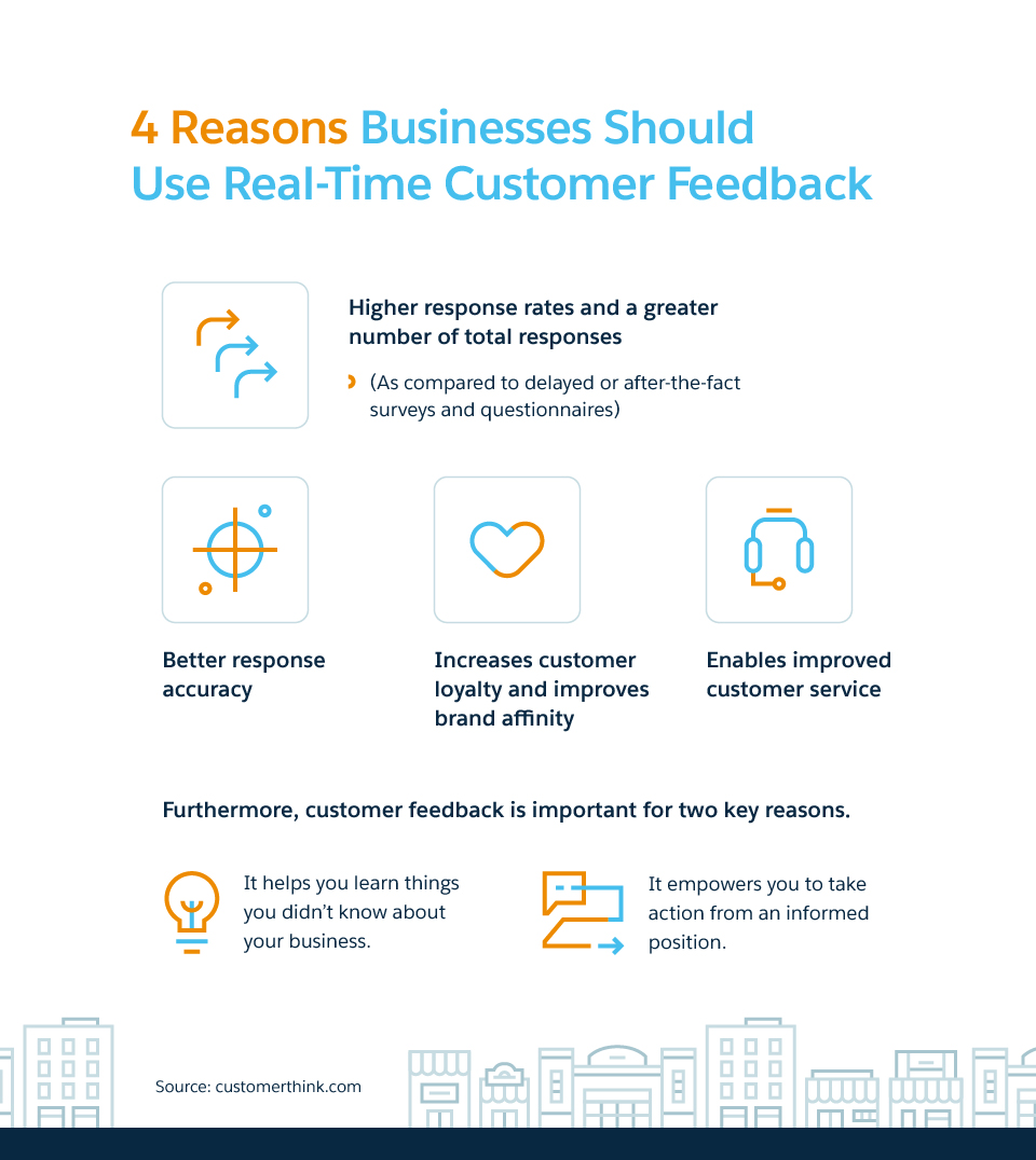Four Reasons Why Your Company Needs RealTime Feedback and Ways to Use